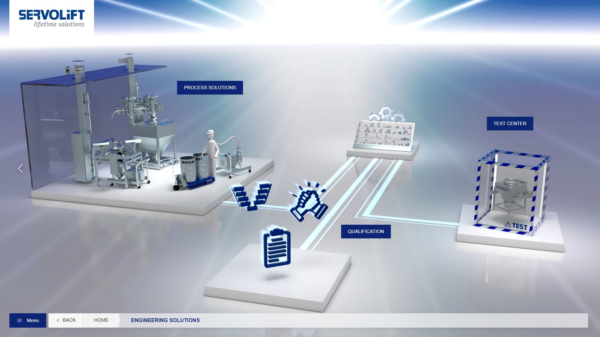 Servolift-LifetimeSolutions Servolift-LifetimeSolutions